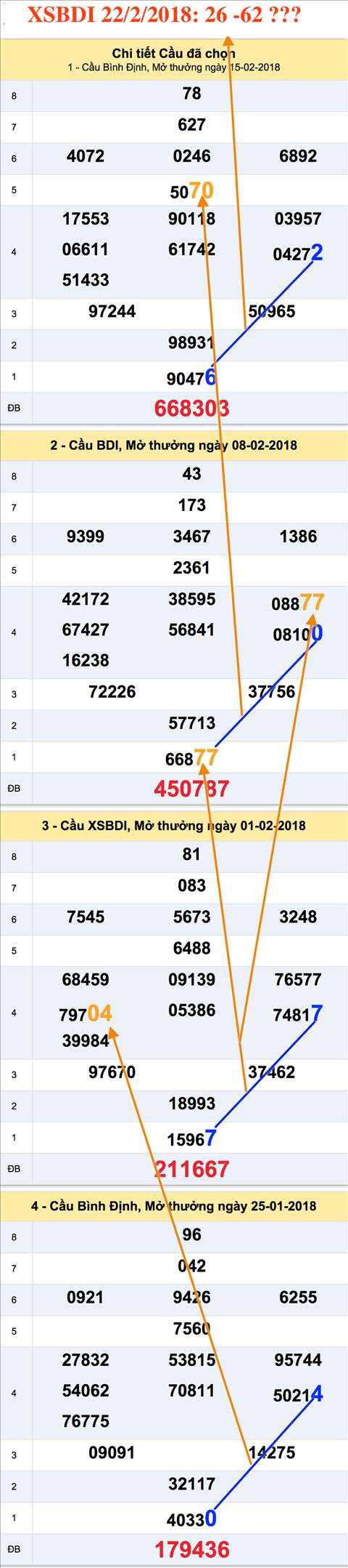 An so XSBDI 22-2-2018